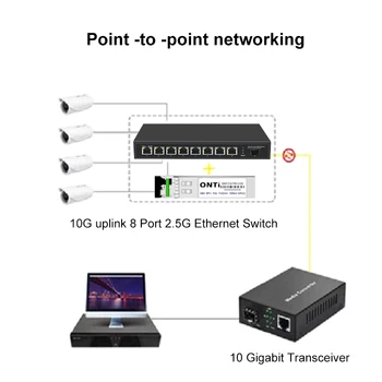 ONTi 8-портовый Коммутатор 2,5 G Ethernet 2,5GBASE-T Сетевой Коммутатор 10Gigabit Uplink Plug and Play Hub Интернет-Разветвитель Без вентилятора Изображение 5